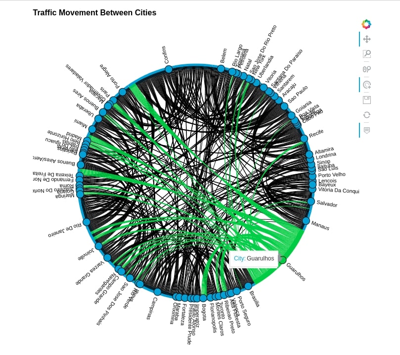 How to Plot Chord Diagram in Python [holoviews]?