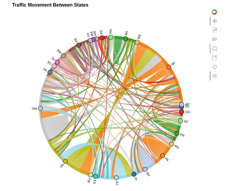 How To Plot A Chord Diagram Using Python Be On The Ri - vrogue.co