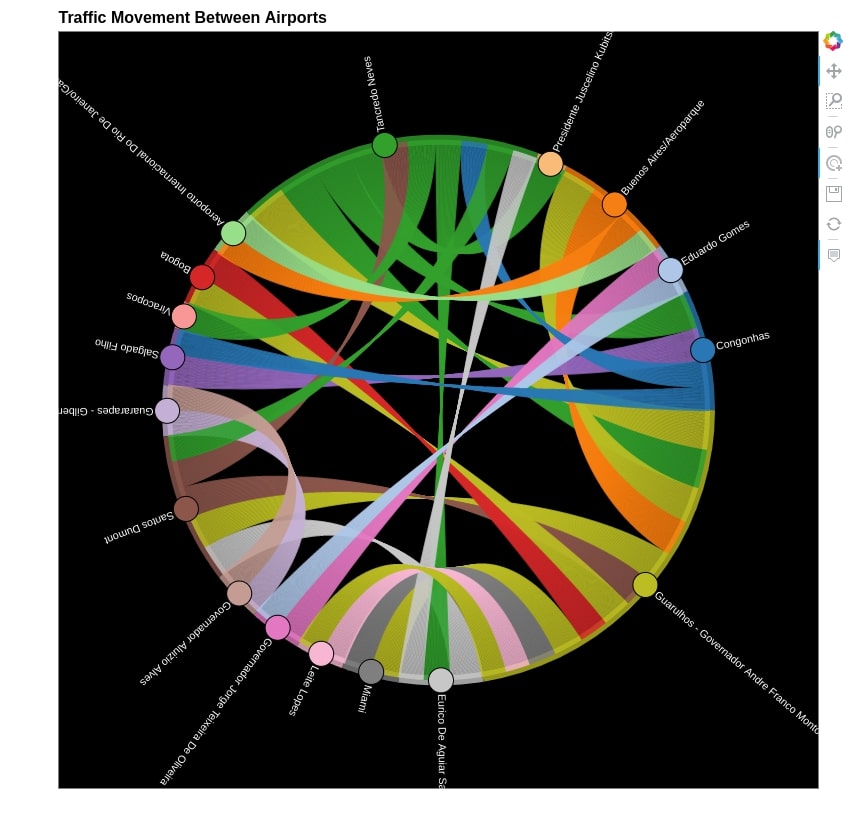 How To Plot A Chord Diagram Using Python Be On The Ri - vrogue.co