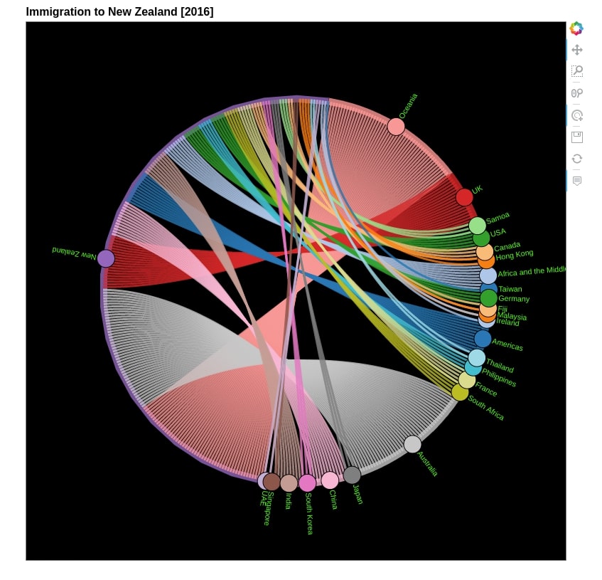 bokeh.charts.Chord` seems to hide important lines - Community Support -  Bokeh Discourse