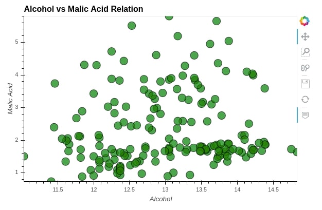Getting Started with holoviews