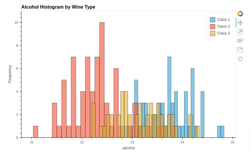 Getting Started with holoviews