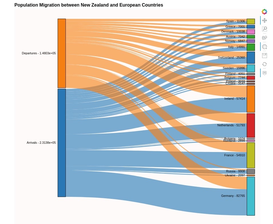 Python Plotly How To Define The Structure Of A Sankey Diagram Using Sexiz Pix 