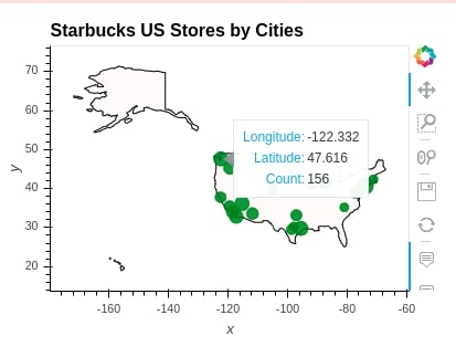 hvplot - How to Convert Static Python Maps (Geopandas) to Interactive Maps?