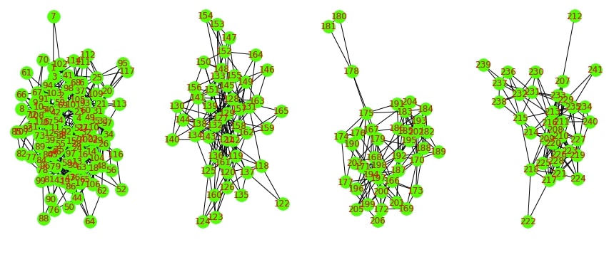 Networkx - Network Analysis in Python : Important Structures and ...