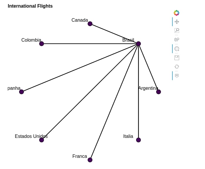 How to Plot Network Charts in Python [Holoviews]?