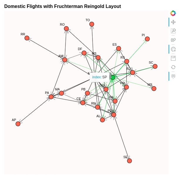 How to Plot Network Charts in Python [Holoviews]?
