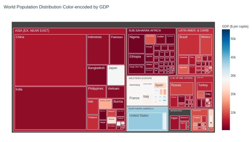 treemap chart in matplotlib