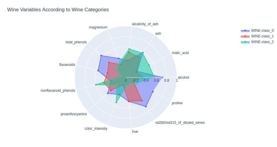 How To Plot Radar Charts In Python Plotly