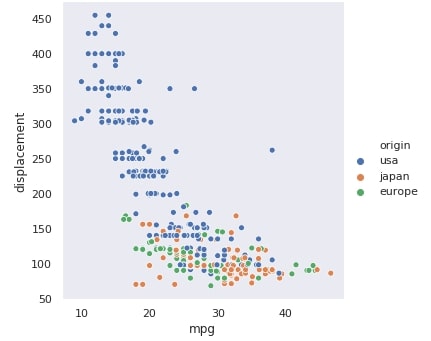 Seaborn relplot API