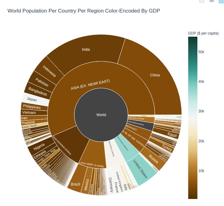 How to Create Sunburst Chart / Diagram in Python [Plotly]?