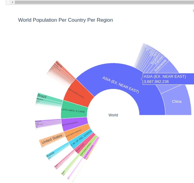 How To Create A Treemap Sunburst Chart In Python Usin - vrogue.co