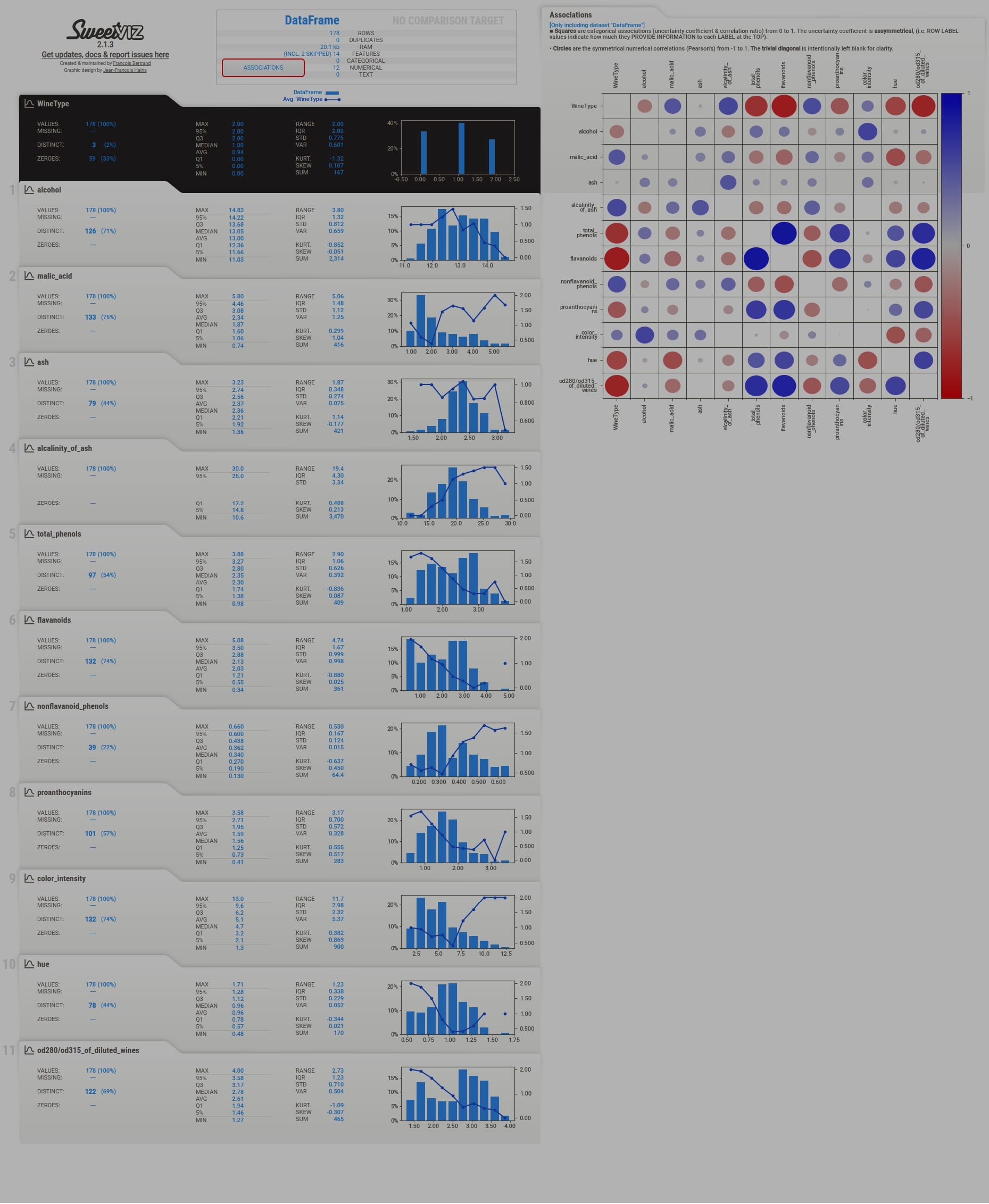Sweetviz: Automate Exploratory Data Analysis (EDA)