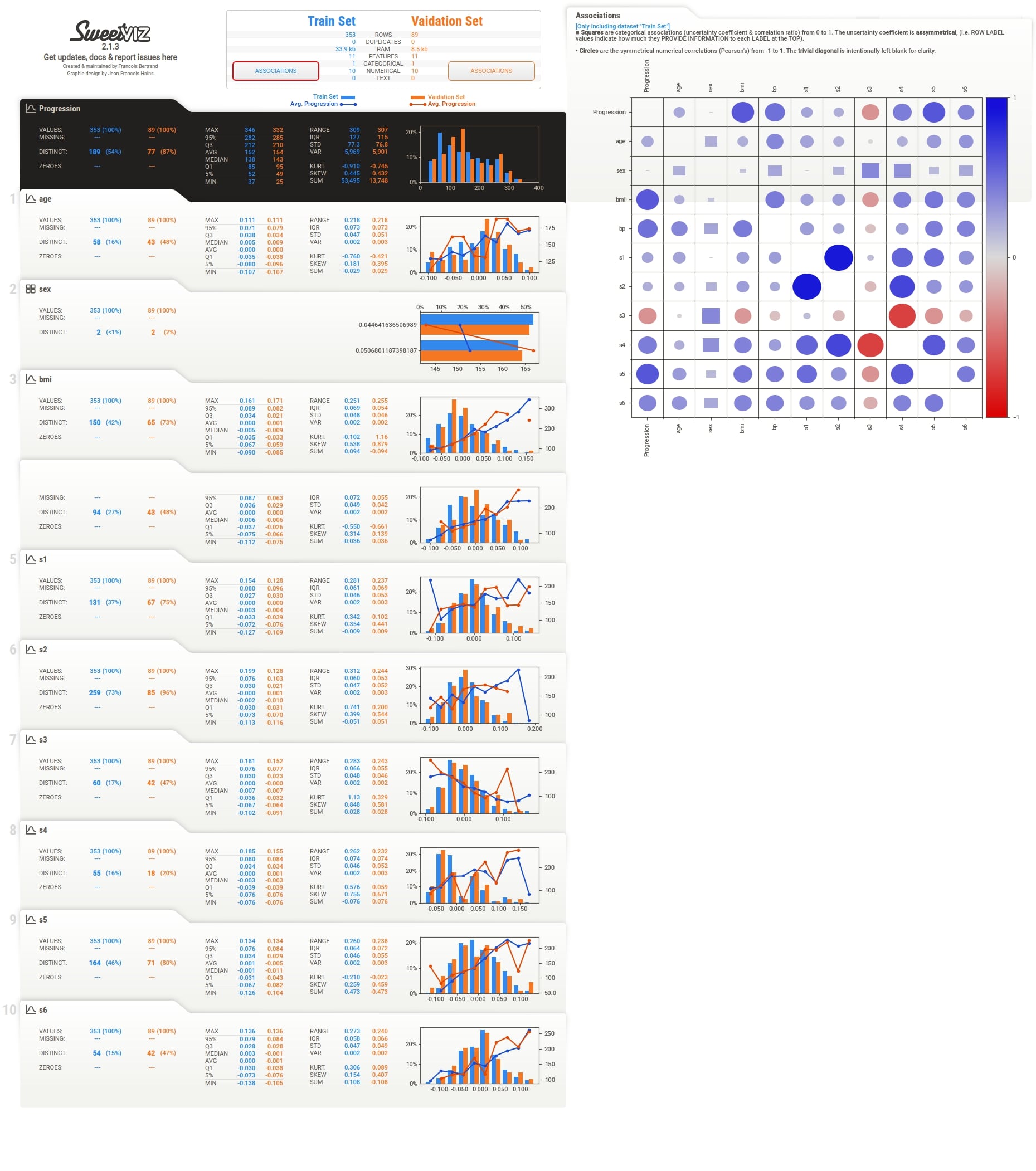 Sweetviz : Automate Exploratory Data Analysis (EDA)