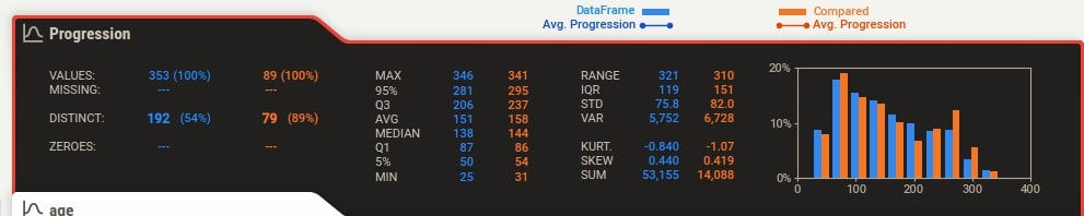 Sweetviz : Automate Exploratory Data Analysis (EDA)