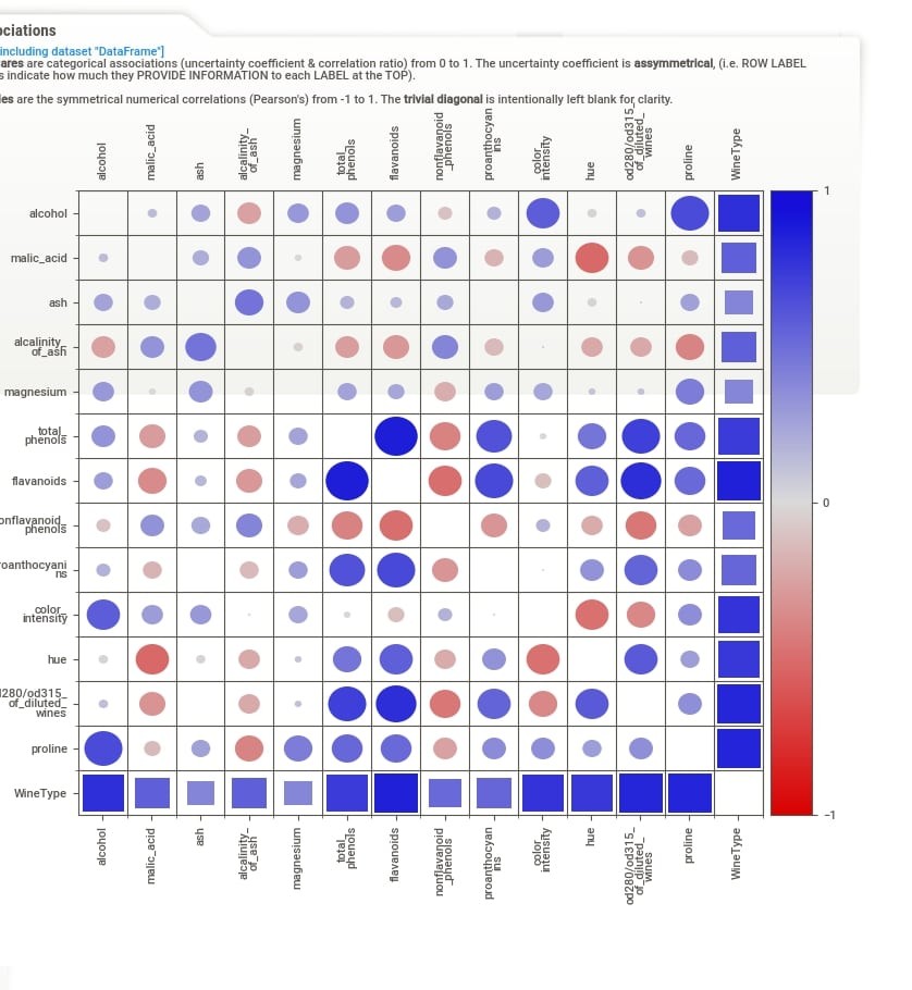 Sweetviz: Automate Exploratory Data Analysis (EDA)