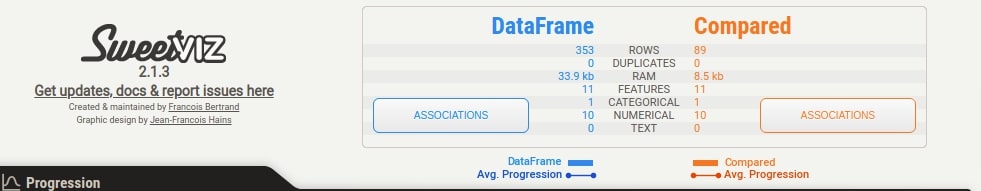 Sweetviz : Automate Exploratory Data Analysis (EDA)