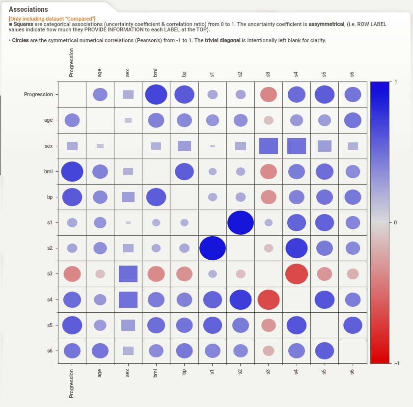 Sweetviz: Automate Exploratory Data Analysis (EDA)
