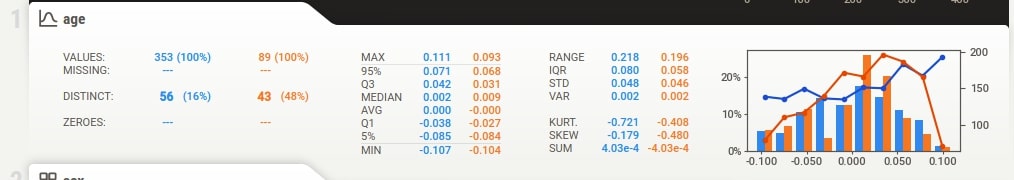 Sweetviz : Automate Exploratory Data Analysis (EDA)