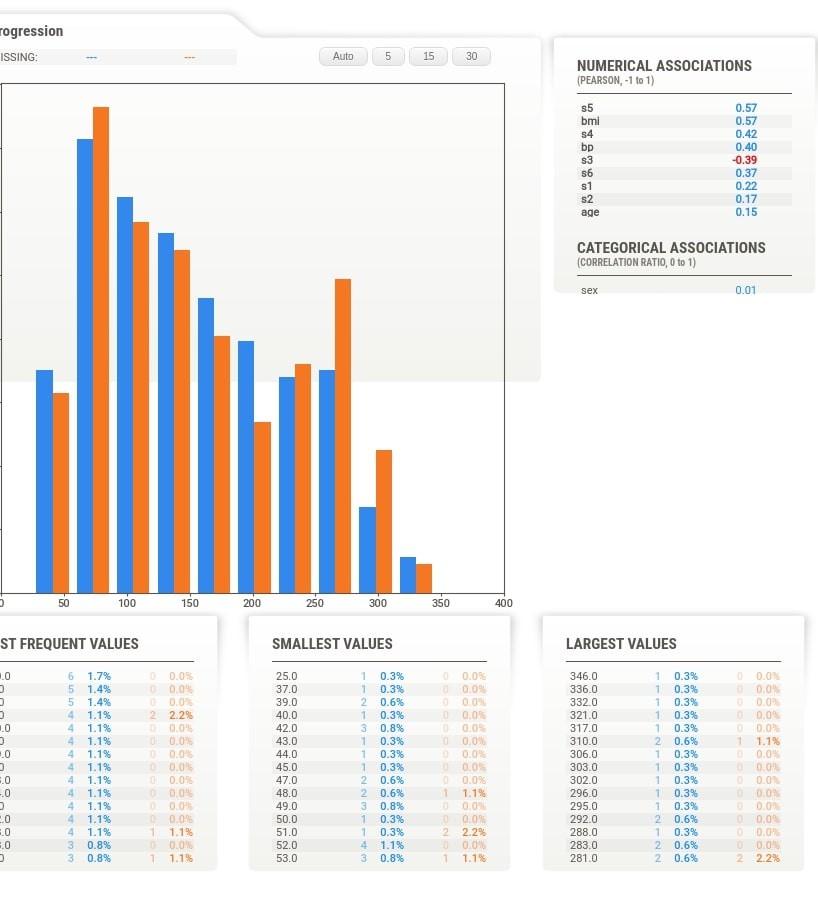 Sweetviz: Automate Exploratory Data Analysis (EDA)