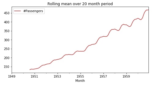 How to Remove Trend & Seasonality from Time-Series Data in Python?