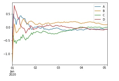 Time Series: Resampling & Moving Window Functions in Python using Pandas
