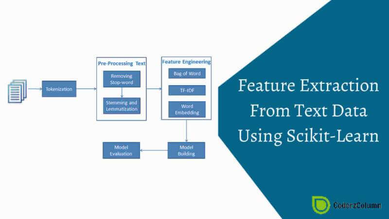 machine learning text extractor