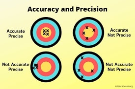 Scikit-Learn: Model Evaluation & Scoring Matrices