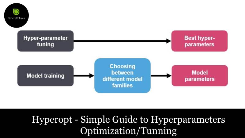 hyperopt
