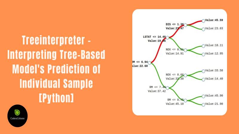 Treeinterpreter - Interpreting Tree-Based Model's Prediction of Individual Sample [Python]