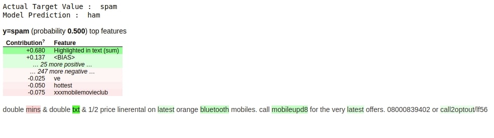 How to Use eli5 to Understand sklearn Models, their Performance, and their Predictions?