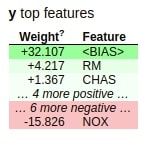 How to Use eli5 to Understand sklearn Models, their Performance, and their Predictions?