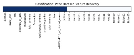 Scikit-Learn - Feature Selection