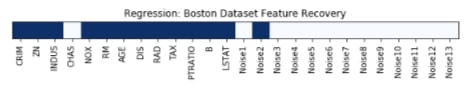 Scikit-Learn - Feature Selection