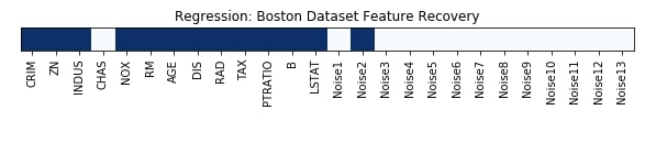 Scikit-Learn - Feature Selection