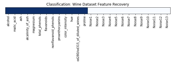 Scikit-Learn - Feature Selection