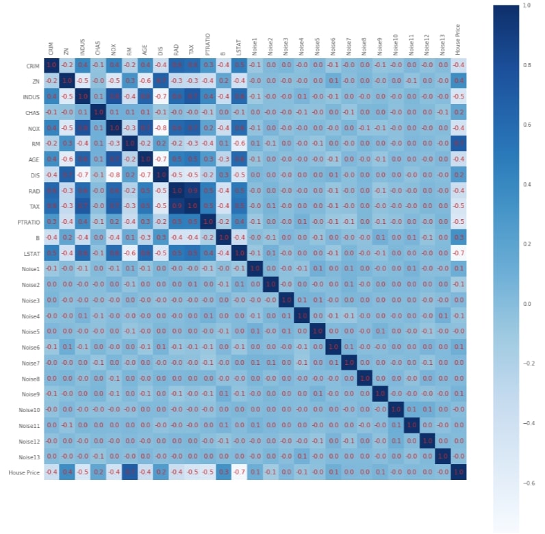 Scikit-Learn - Feature Selection