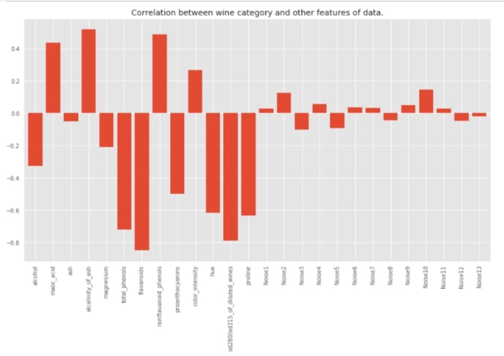 Scikit-Learn - Feature Selection