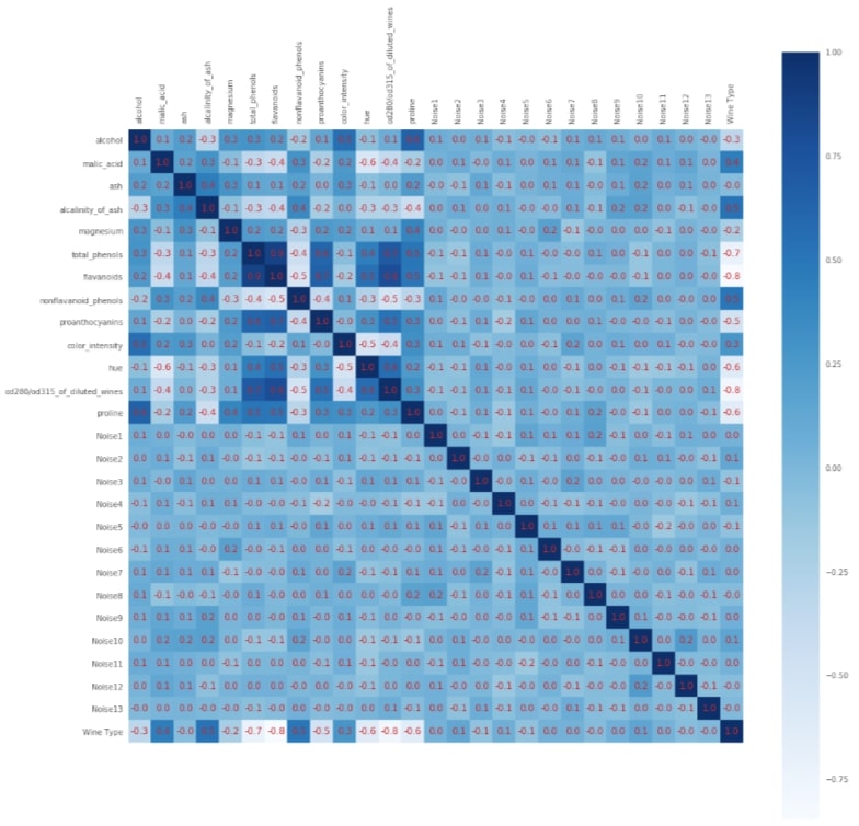 Scikit-Learn - Feature Selection