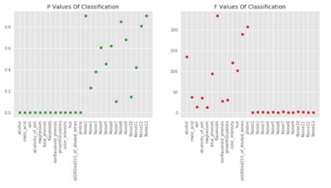 Scikit-Learn - Feature Selection