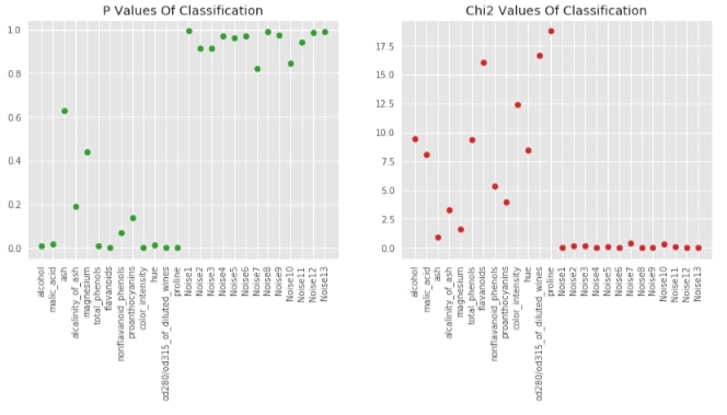 Scikit-Learn - Feature Selection