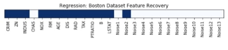 Scikit-Learn - Feature Selection