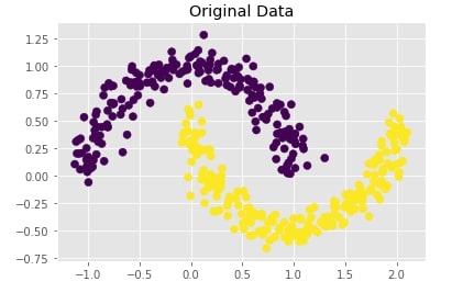 Scikit-Learn - Hierarchical Clustering