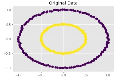 Scikit-Learn - Hierarchical Clustering