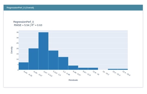 interpret-ml - Explain Machine Learning Models And Their Predictions