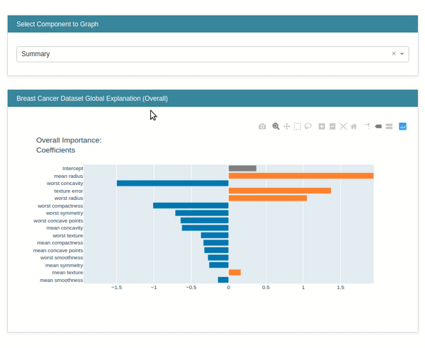 interpret-ml - Explain Machine Learning Models And Their Predictions