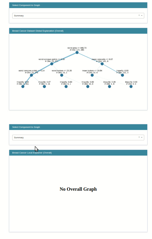 interpret-ml - Explain Machine Learning Models And Their Predictions