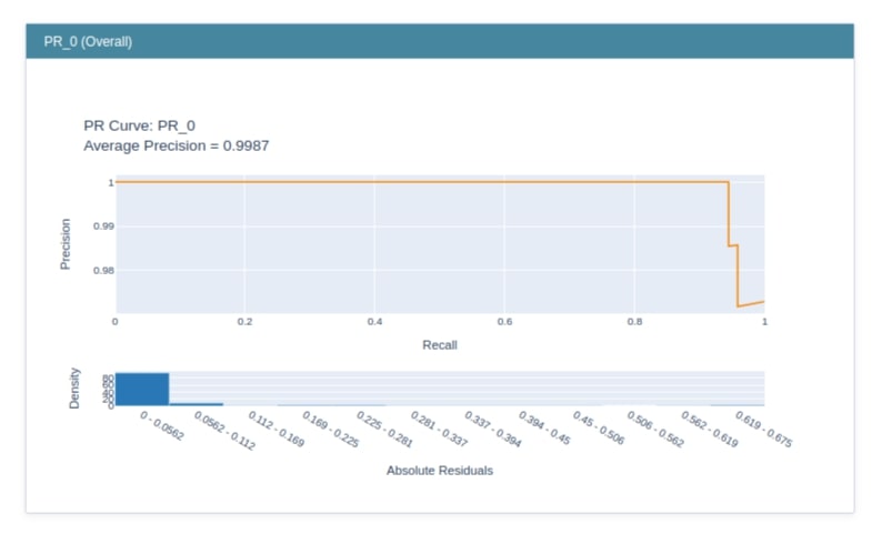 interpret-ml - Explain Machine Learning Models And Their Predictions