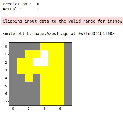 How to Use LIME to Understand sklearn Models Predictions?
