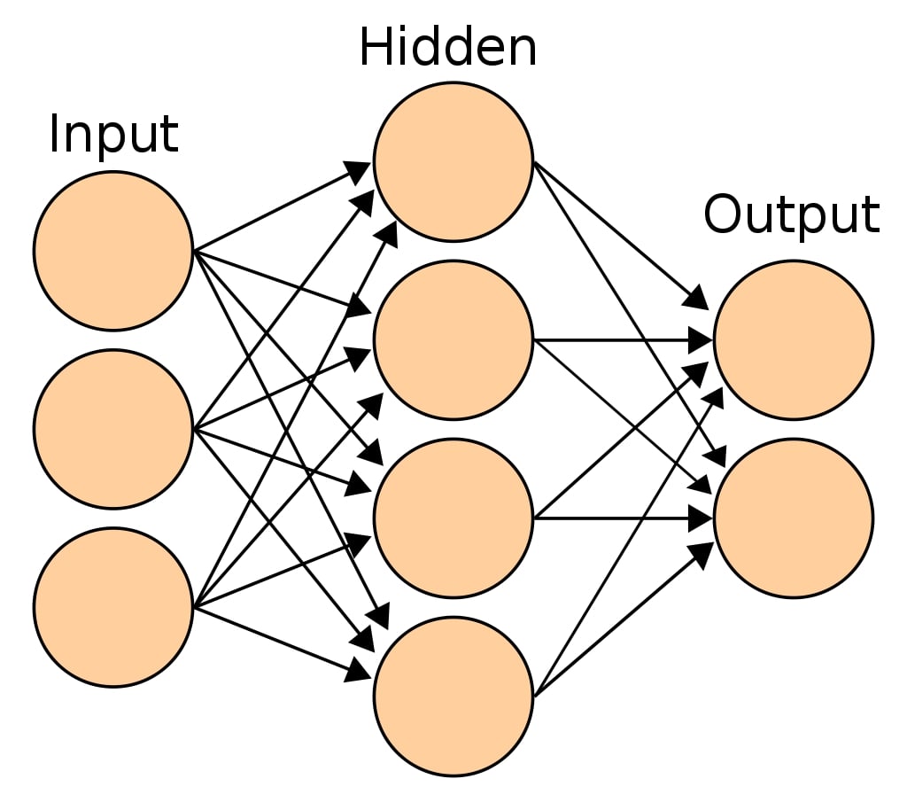 Neural network hot sale sklearn example